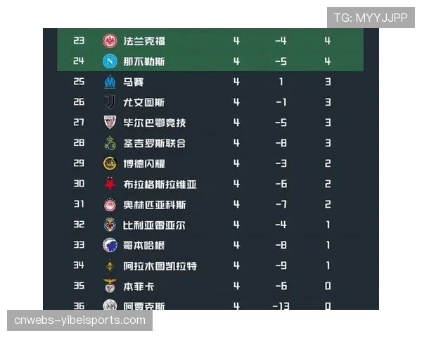 英超15轮后积分榜:中游竞争激烈,第四至第十四差7分 英超15轮后积分榜:中游竞争激烈,第四至第十四差7分