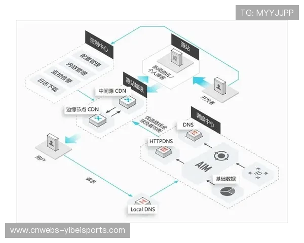 边缘计算节点的算力升级 显著改善了体育直播系统在大规模并发下的表现